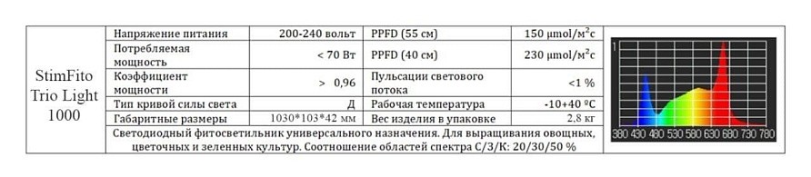 Фитосветильник 1000 мм 70 Вт Stimfito-Triolight Черный, изображение 1